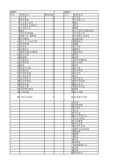 【国家社会科学基金】_解读马克思_基金支持热词逐年推荐_【万方软件创新助手】_20140813