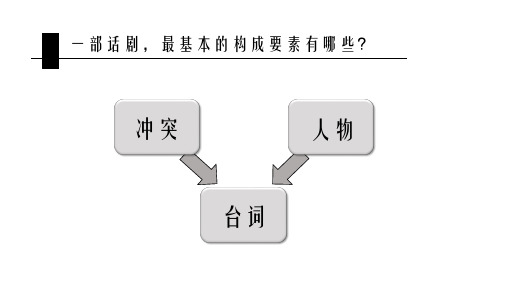 茶馆台词的解读