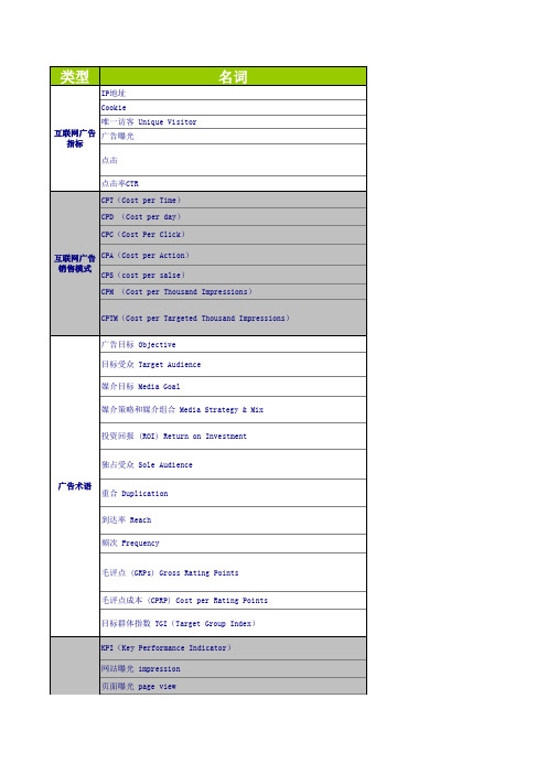 互联网广告术语名词解释