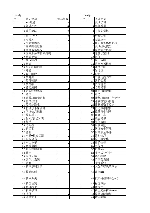 【江苏省自然科学基金】_集成_期刊发文热词逐年推荐_20140815