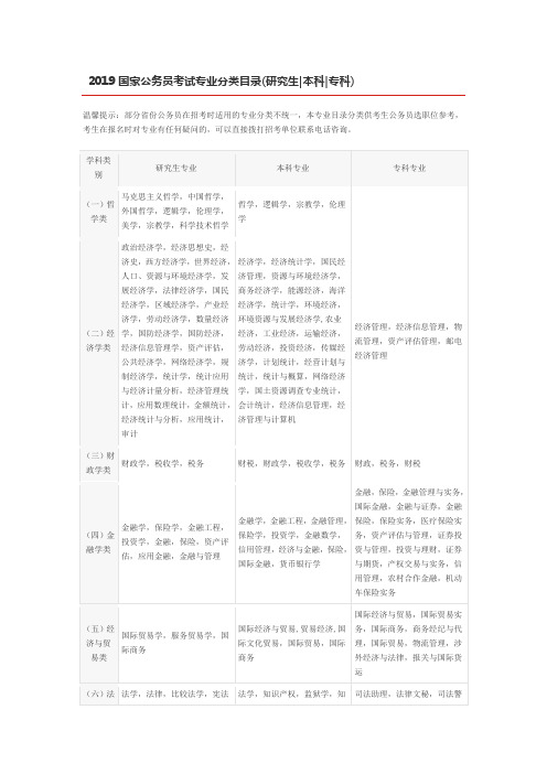 2019国家公务员考试专业分类目录(研究生本科专科)