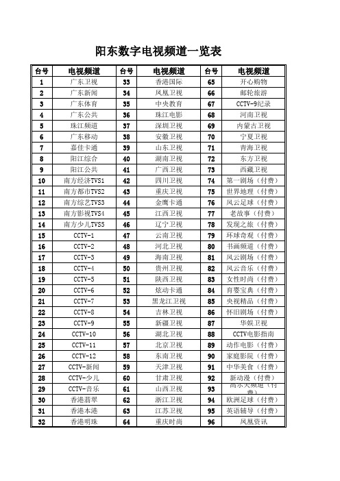 阳东数字电视频道一览表