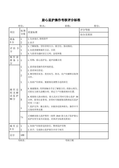 16.胎心监护操作考核评分标准1