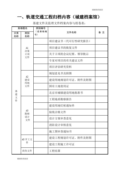 轨道交通工程归档内容(城建档案馆).doc