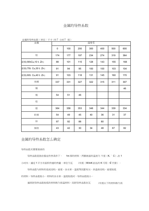 金属的导热系数