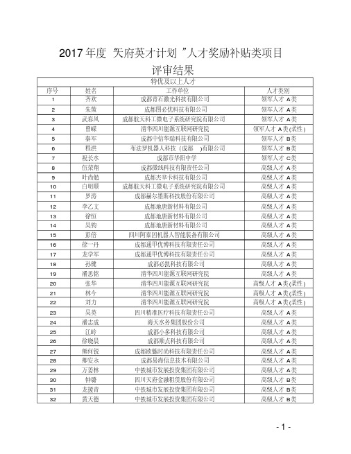 2017年度天府英才计划人才奖励补贴类项目评审结果