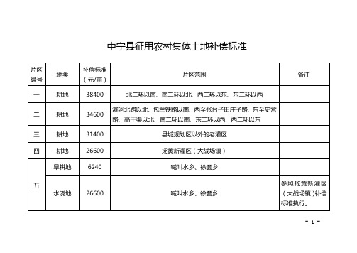 中宁征用农村集体土地补偿标准