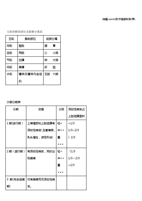 (完整word版)中医眼科学(表)