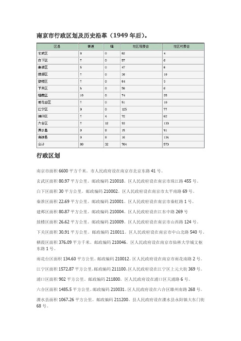 南京市行政区划及历史沿革