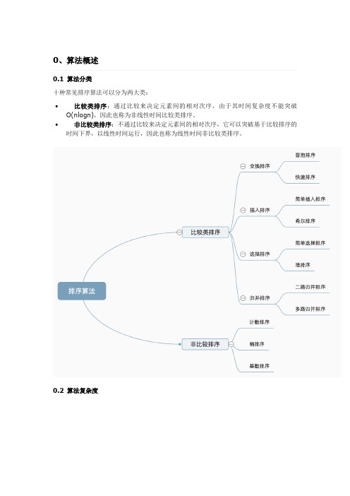 排序算法(比较类和非比较类)