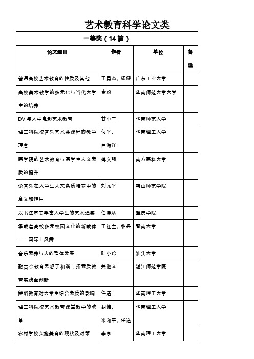 艺术教育科学论文类