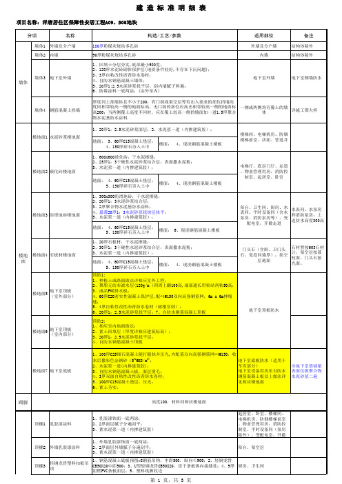 ok附件6：洋唐建造标准明细(20120224改了专用粘结剂)