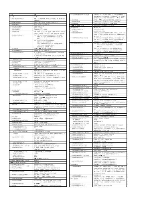 耳鼻咽喉科学习题及参考答案