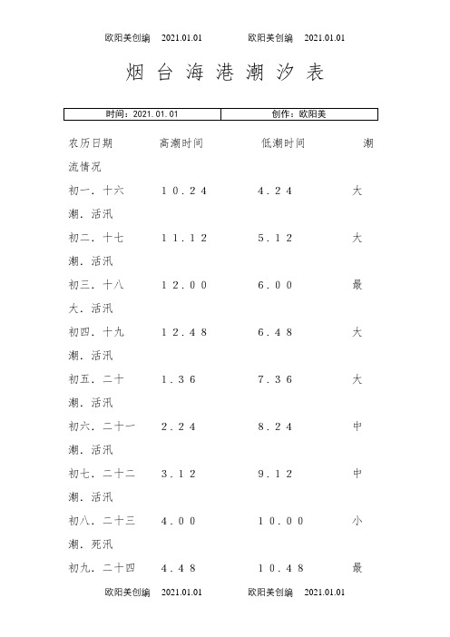 烟 台 海 域 潮 汐 表之欧阳美创编