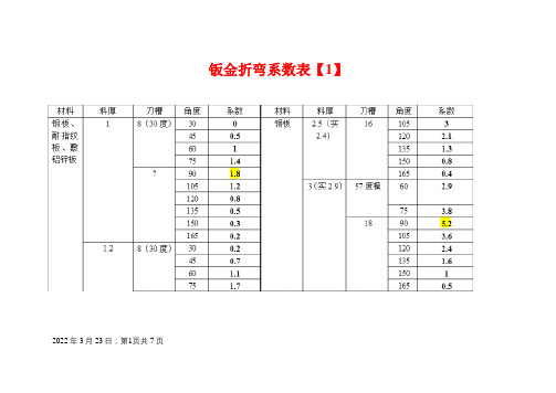 钣金折弯系数表和计算公式