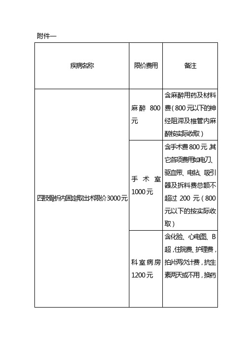 济宁骨伤医院单病种限价收费公示一览表Microsoft Word 文档