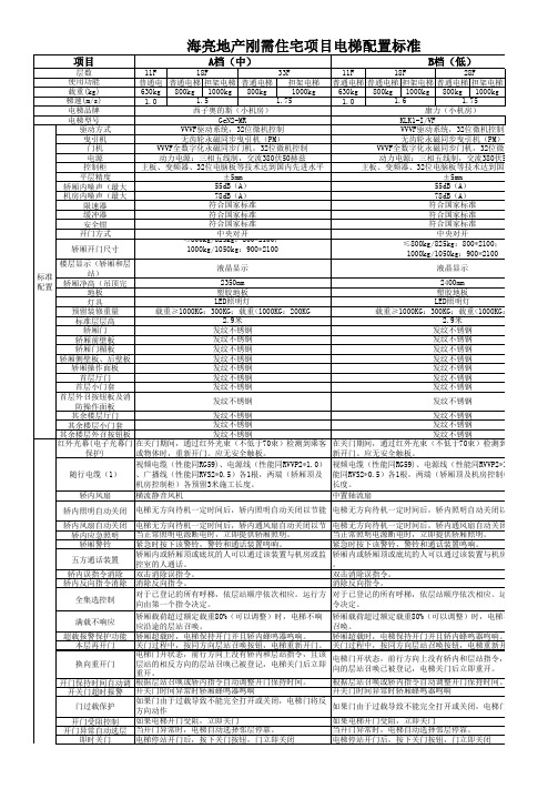 海亮地产刚需住宅项目电梯配置标准