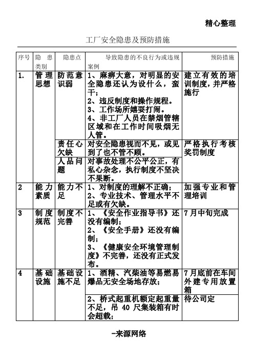 工厂安全隐患及预防措施