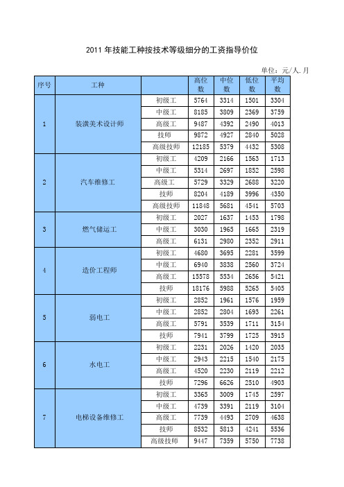 技能工种按技术等级细分的工资指导价位