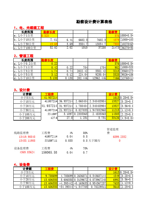 勘察设计费记取方法