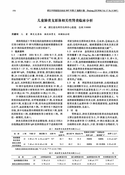 儿童肺炎支原体相关性肾炎临床分析