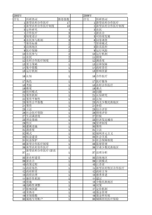 【国家社会科学基金】_新型农村合作医疗_基金支持热词逐年推荐_【万方软件创新助手】_20140803