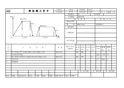 CL-0015  45钢 热处理工艺卡