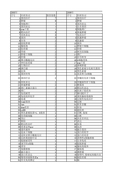 【国家自然科学基金】_肿瘤免疫基因治疗_基金支持热词逐年推荐_【万方软件创新助手】_20140802