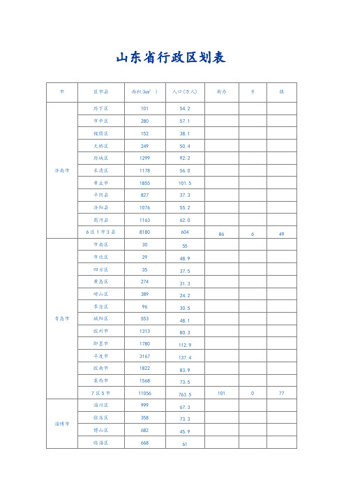 山东省行政区划表版