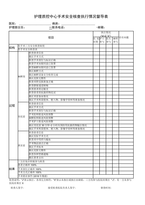 护理质控中心手术安全核查执行情况督导表