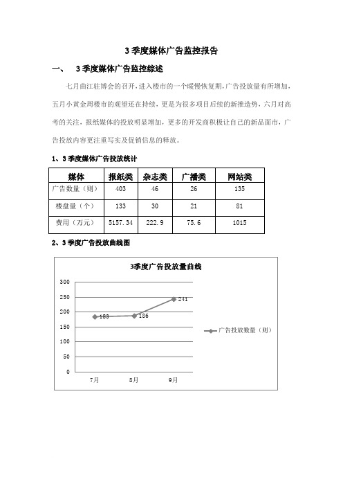 2011年三季度媒体广告监控报告0