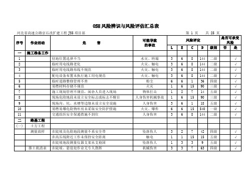 1 OSH危险辨识与风险评估汇总表