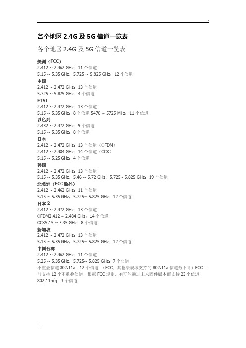 各个地区2.4G及5G信道一览表