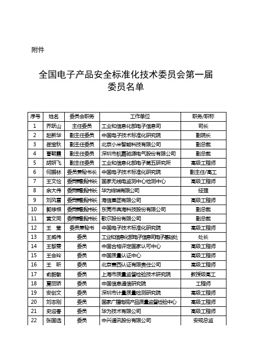 全国电子产品安全标准化技术委员会委员名单