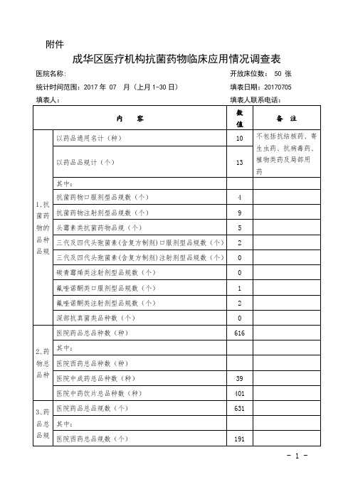 医疗机构月抗菌药物调查表