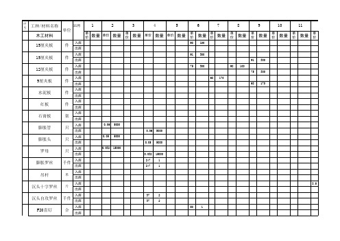 室内装修工程材料仓库管理表格