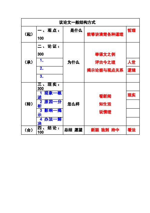 议论文一般结构方式和高中议论文范文4篇