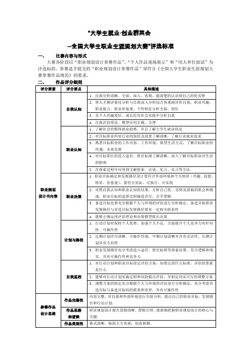 职业生涯规划大赛评分标准