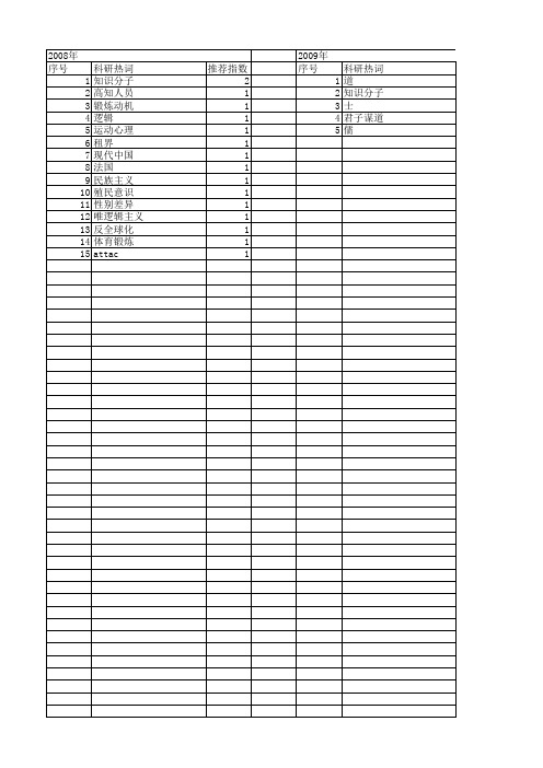 【国家社会科学基金】_知识分子特点_基金支持热词逐年推荐_【万方软件创新助手】_20140809