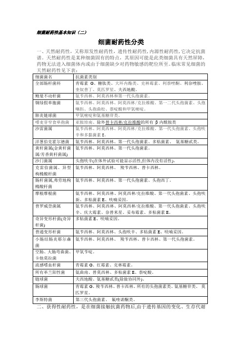 细菌的耐药性分型