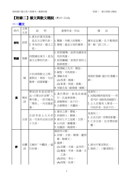 国文3下备课-第二本附录二-韵文与散文概说(简易版)[6页]