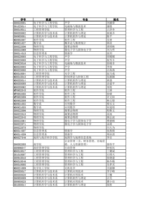 南京大学2010年度研究生部分奖助学金获奖名单公示