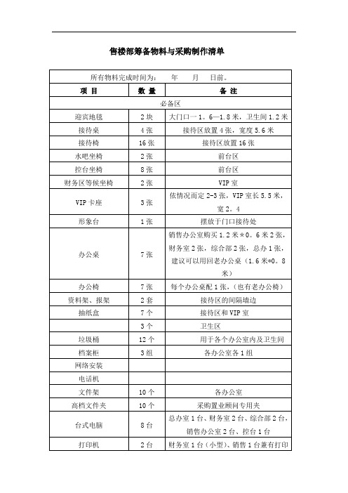 房地产新售楼部物料清单【范本模板】