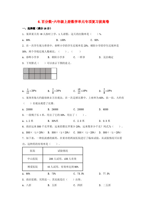 6-百分数-六年级上册数学单元专项复习拔高卷   (苏教版,含答案)