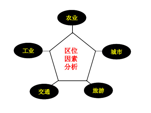 城市区位与功能分区