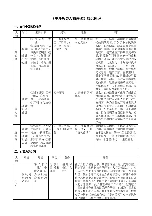 《中外历史人物评说》知识梳理