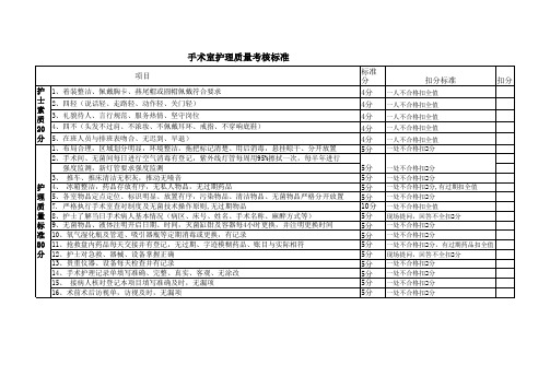 手术室护理质量考核标准工作表