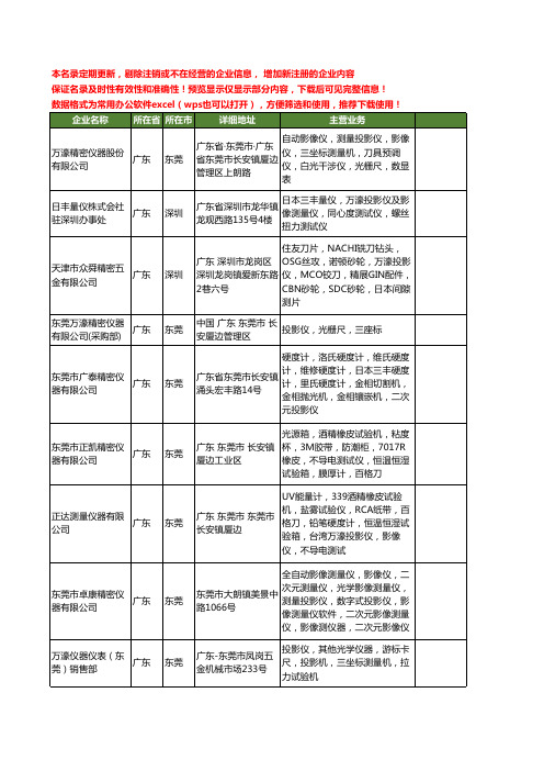 新版全国万濠投影仪工商企业公司商家名录名单联系方式大全23家