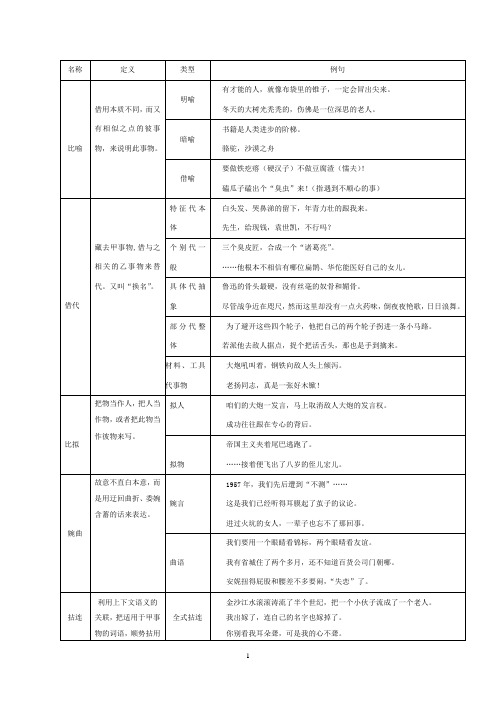 现代汉语常见辞格表