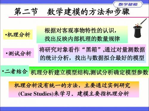 数学建模竞赛课件1-2